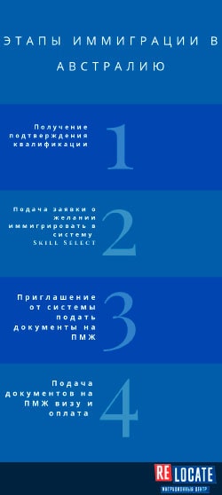Виза невесты в Австралию